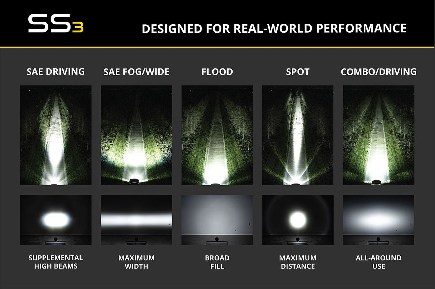 Diode Dynamics SS3 3” LED Pods (Pair) | Stage Series