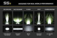 Diode Dynamics SS3 3” LED Pods (Pair) | Stage Series