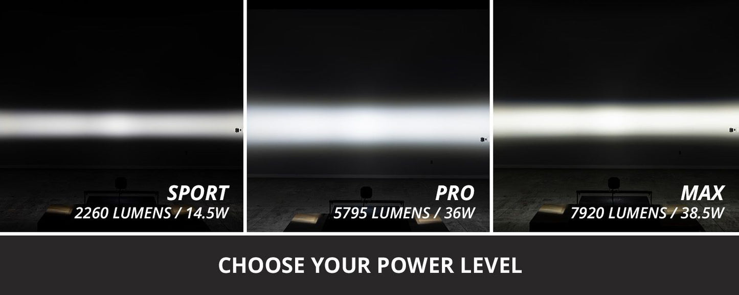 Diode Dynamics SS3 3” LED Pods (Pair) | Stage Series