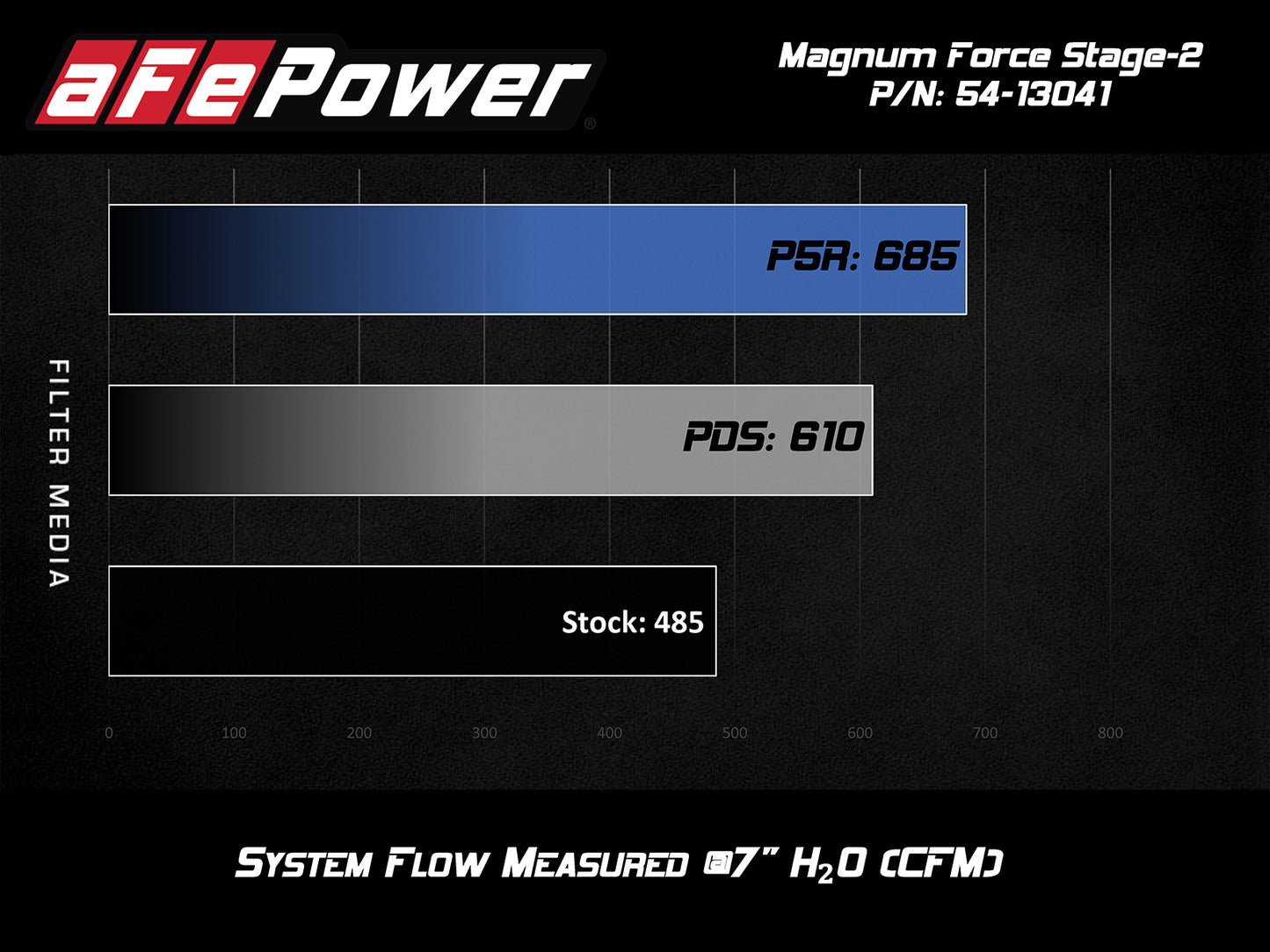 aFe 54-13041R Cold Air Intake Chevrolet Corvette C7 Stingray Grand Sport 6.2L V8