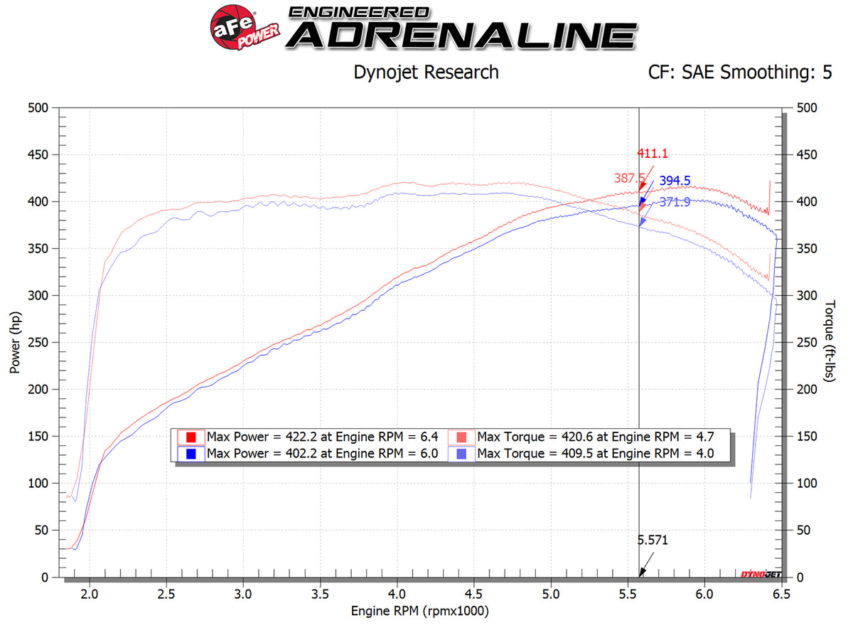 aFe 54-13041R Cold Air Intake Chevrolet Corvette C7 Stingray Grand Sport 6.2L V8
