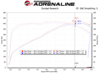 aFe 54-13041R Cold Air Intake Chevrolet Corvette C7 Stingray Grand Sport 6.2L V8
