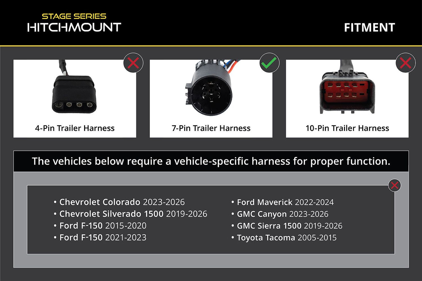 Diode Dynamics HitchMount 7-Pin Reverse LED Pod Kit