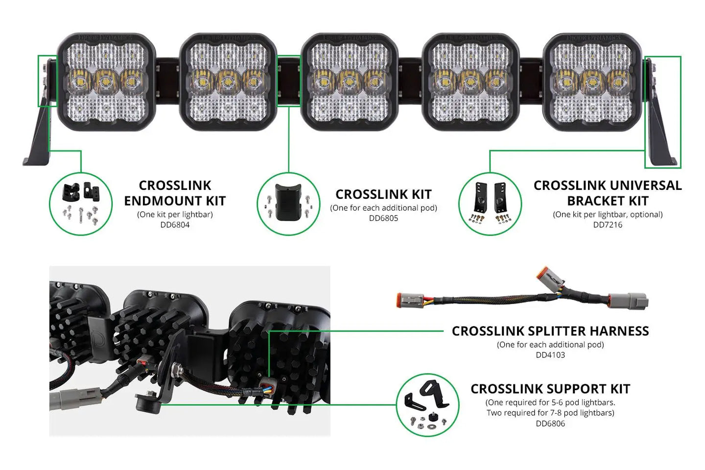 Diode Dynamics SS5 CrossLink Splitter Harness (one) Diode Dynamics