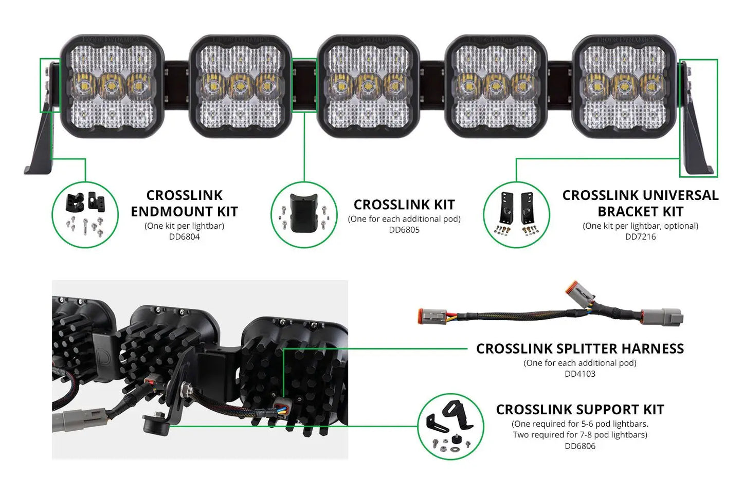 Diode Dynamics SS5 CrossLink Splitter Harness (one) Diode Dynamics