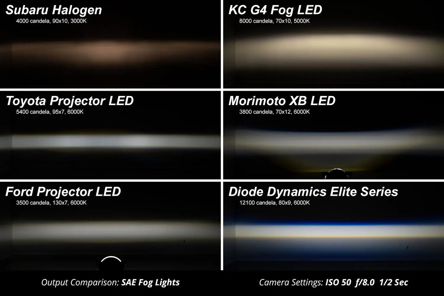 Diode Dynamics Elite Series Type A Fog Lamps (pair) Diode Dynamics