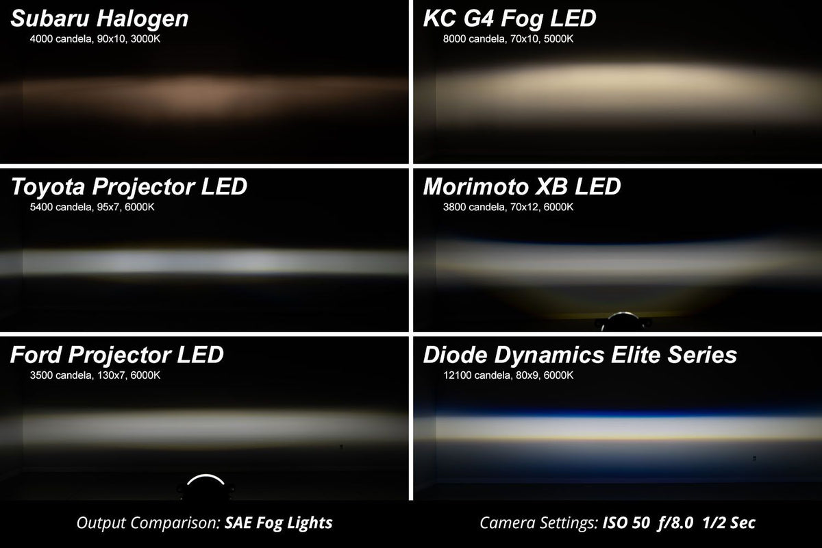 Diode Dynamics Elite Series Type B LED Fog Lamps – White, Yellow & Dual Color