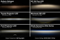 Diode Dynamics Elite Series Type B LED Fog Lamps – White, Yellow & Dual Color