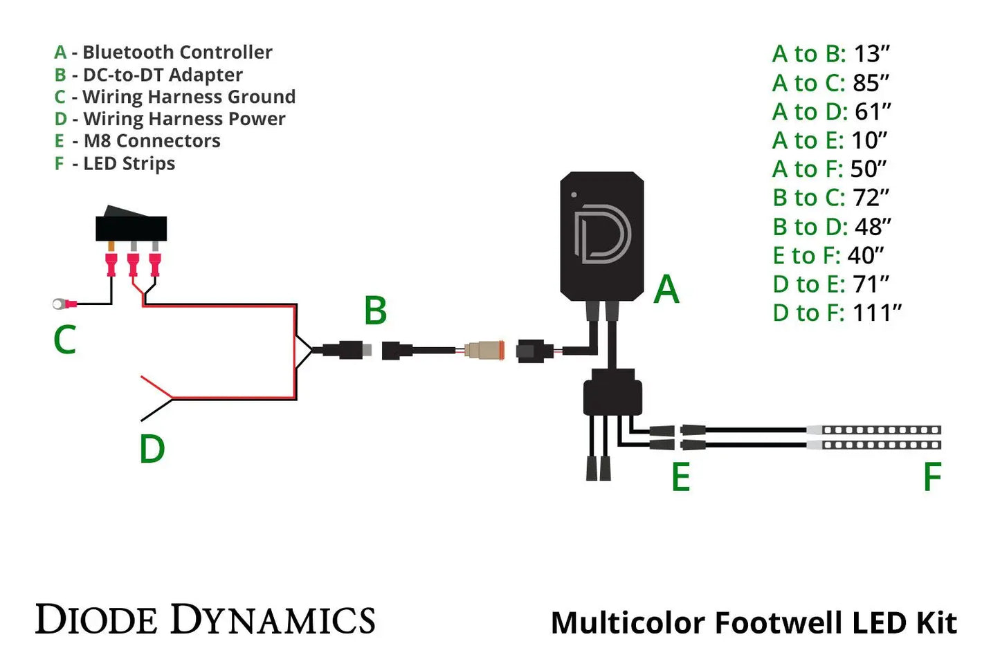 Diode Dynamics RGBW Multicolor Footwell LED Kit Diode Dynamics