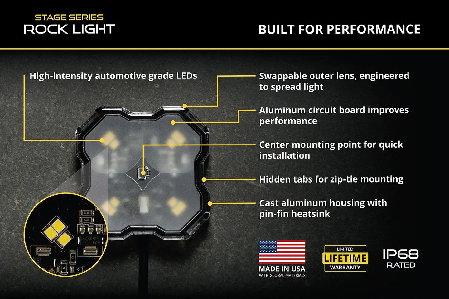 Diode Dynamics Stage Series LED Rock Light Kit (4-pack) Diode Dynamics