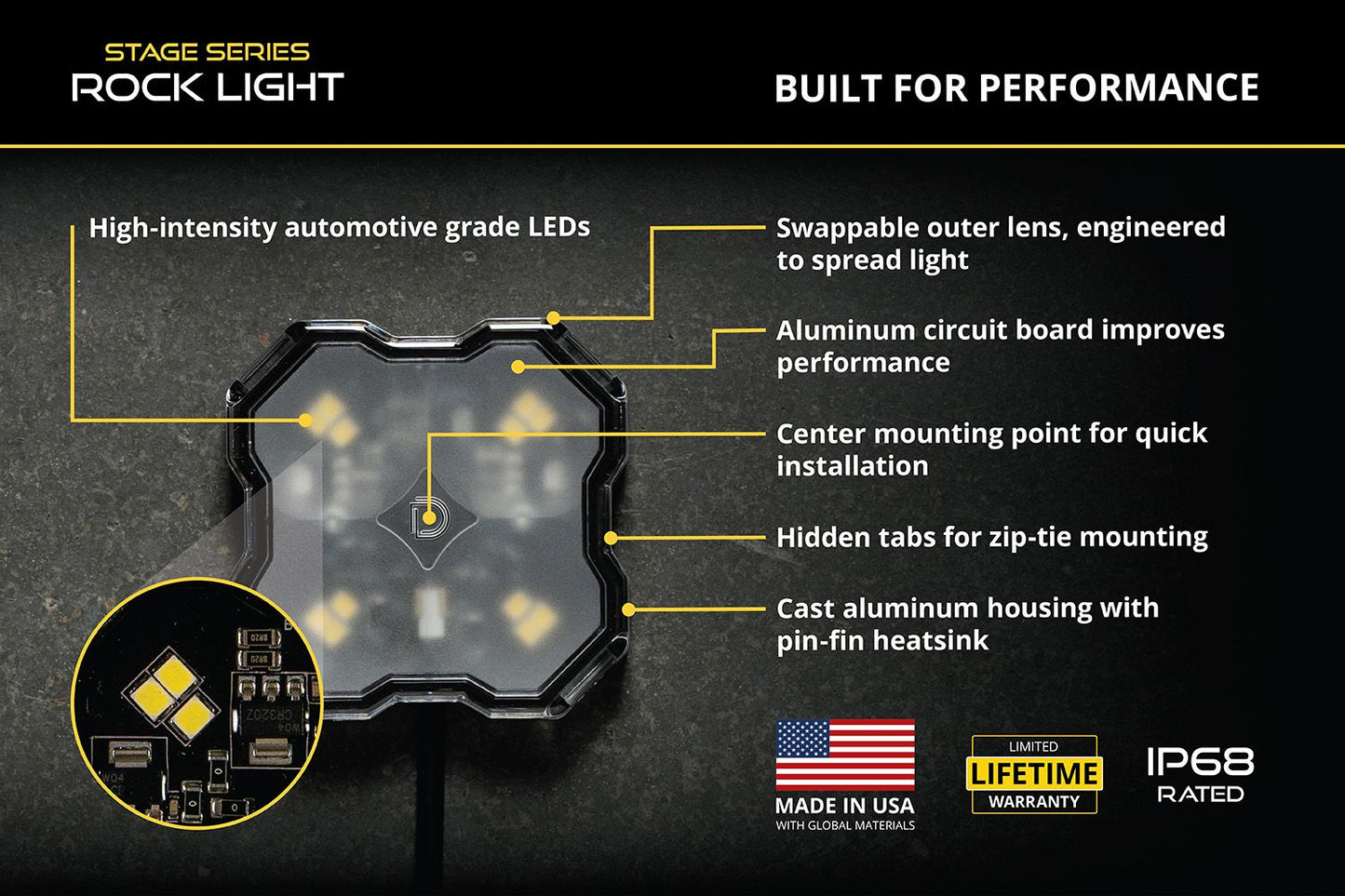 Diode Dynamics Stage Series LED Rock Light Add-On 2-Pack