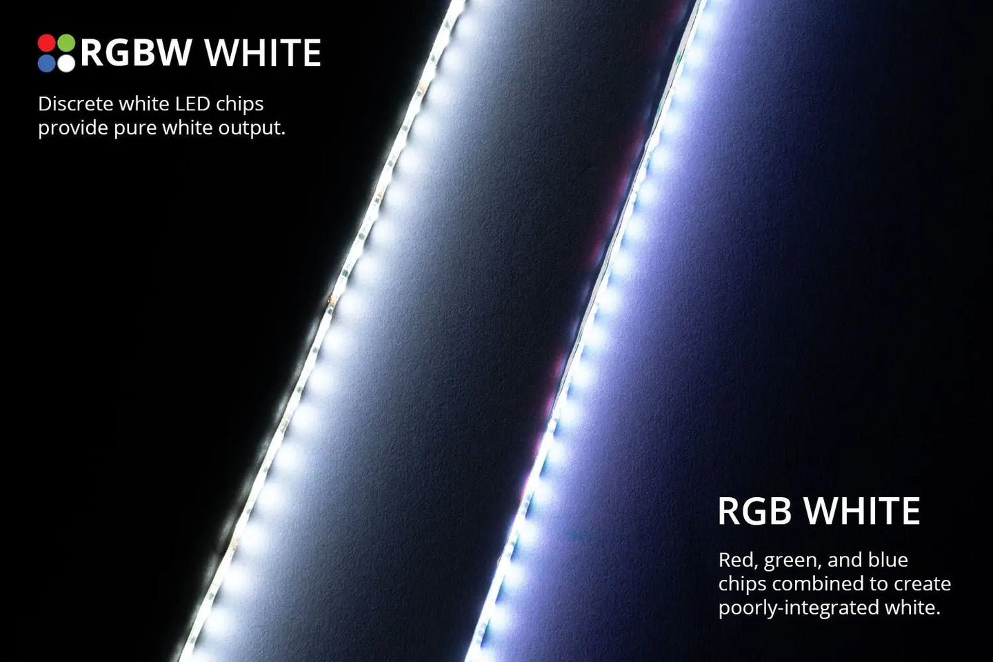 Diode Dynamics RGBW Multicolor Footwell LED Kit Diode Dynamics