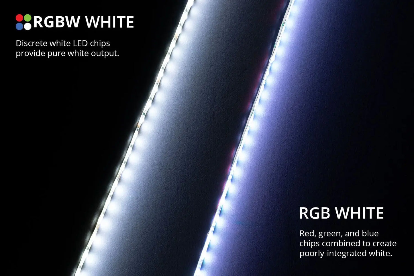 Diode Dynamics RGBW Multicolor Footwell LED Kit Diode Dynamics