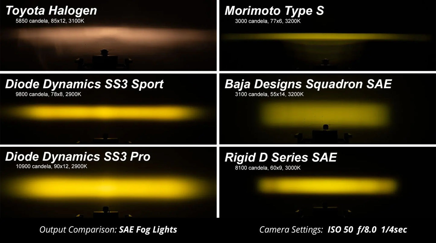 Diode Dynamics SS3 SAE Type SD Fog Light Kit Diode Dynamics
