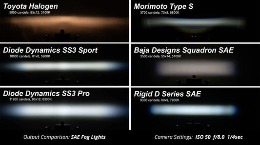 Diode Dynamics SS3 SAE Type TR Fog Light Kit