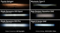Diode Dynamics SS3 SAE Type YS Fog Light Kit