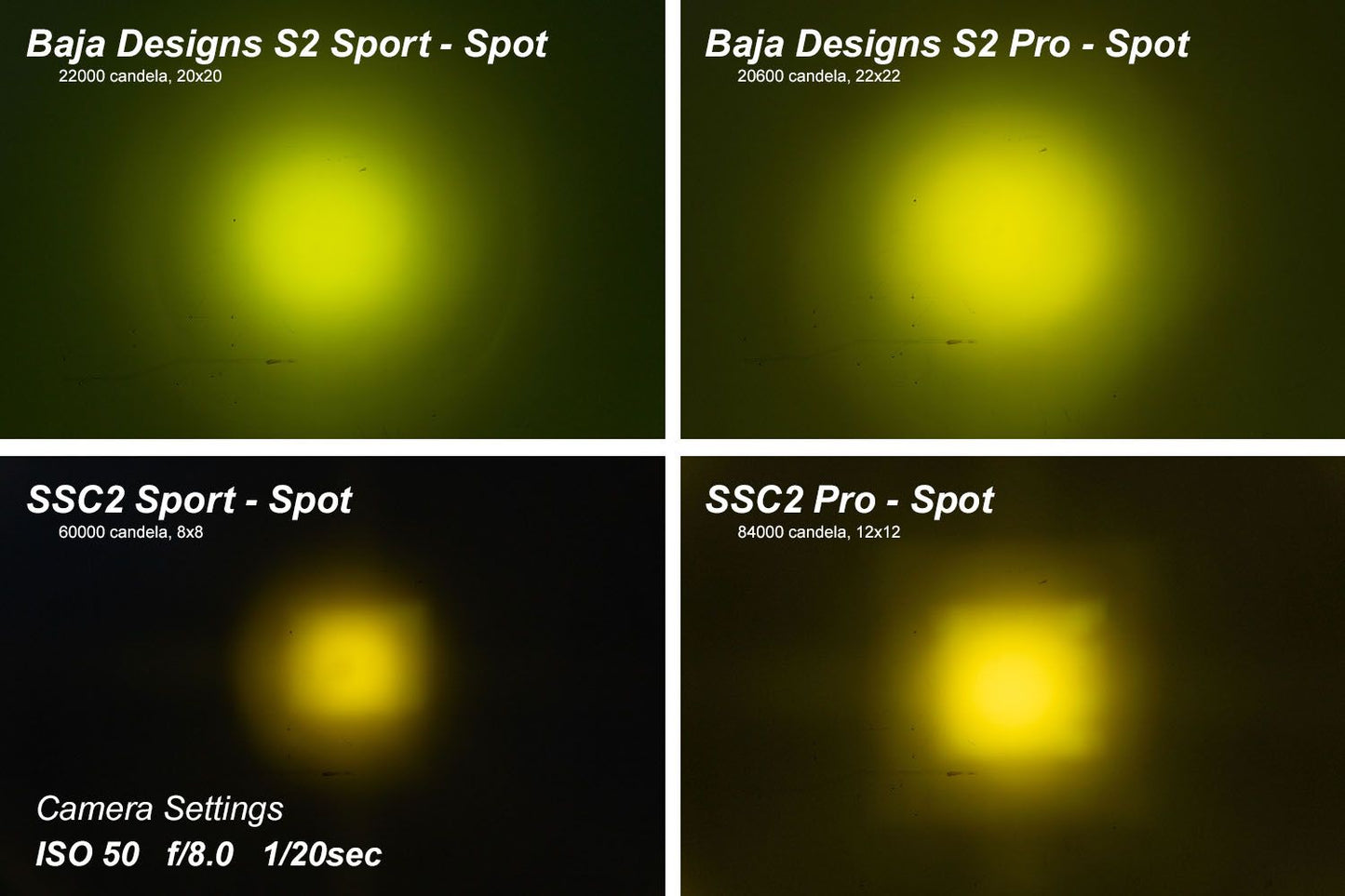 Diode Dynamics C2 1.0 Pro 2” Yellow LED Pod – Single | DD6412S
