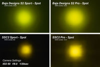 Diode Dynamics C2 1.0 Pro 2” Yellow LED Pod – Single | DD6412S