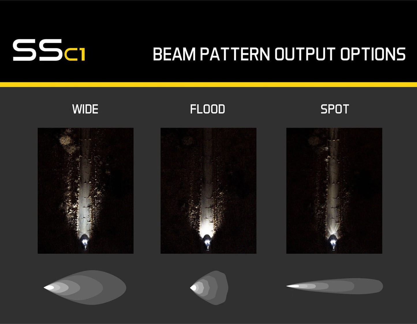 Diode Dynamics SSC1 Stage Series LED Pod – Single