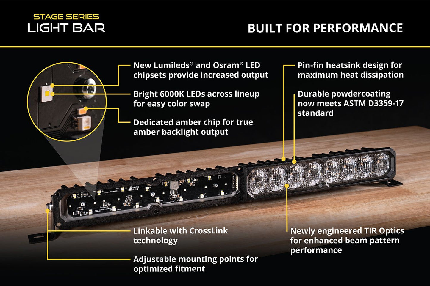 Diode Dynamics SS20 White Stage Series LED Light Bar with SmartSelect Backlight (Single)