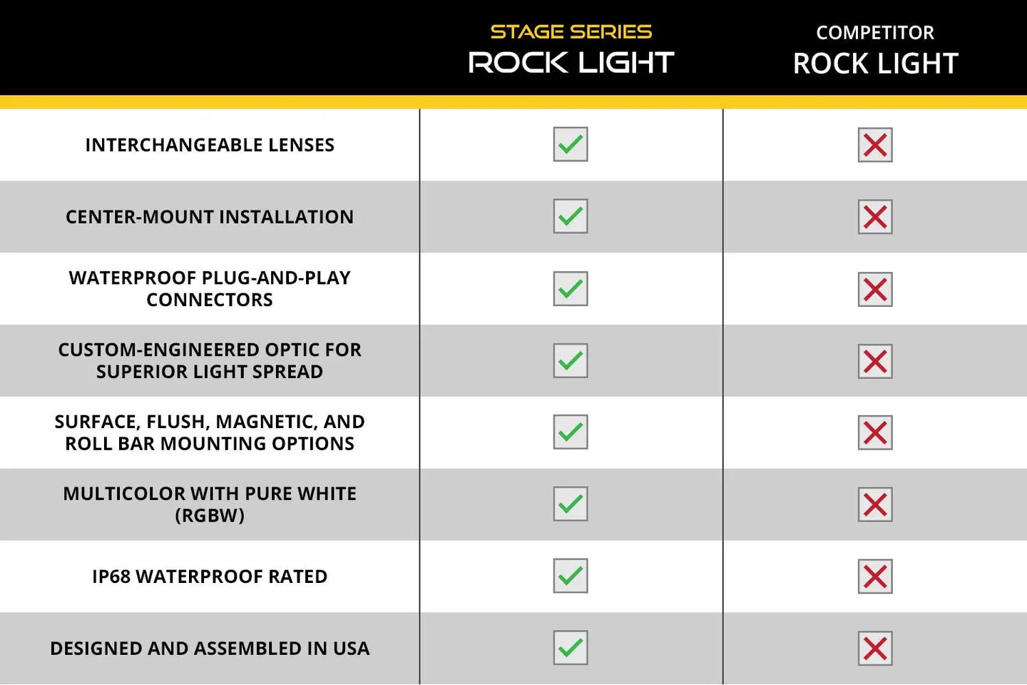 Diode Dynamics Stage Series LED Rock Light Kit (4-pack) Diode Dynamics