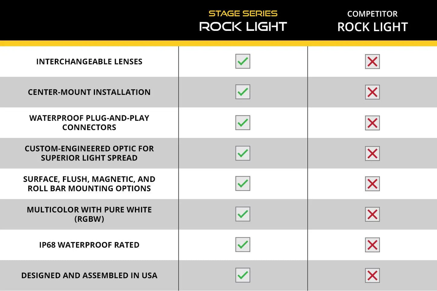 Diode Dynamics Stage Series LED Rock Light Kit (4-pack) Diode Dynamics