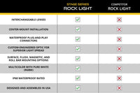 Diode Dynamics Stage Series 12-Piece LED Rock Light Kit | Single-Color, Dual-Color & RGBW